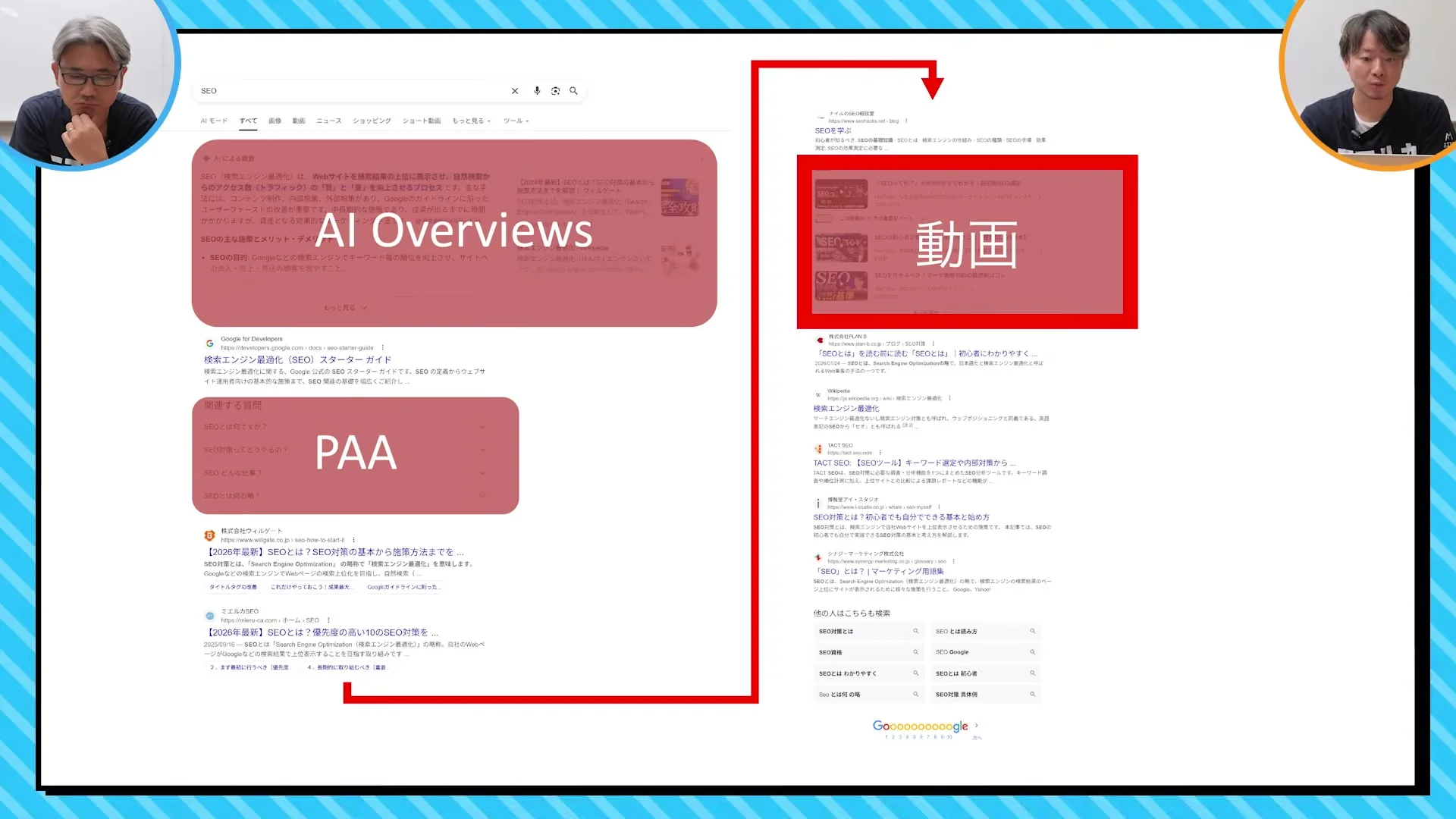 動画の画面。検索結果の模擬画面で、AI Overviews、PAA、動画の3つの枠が赤く塗られ、赤い矢印で上から順にたどっている