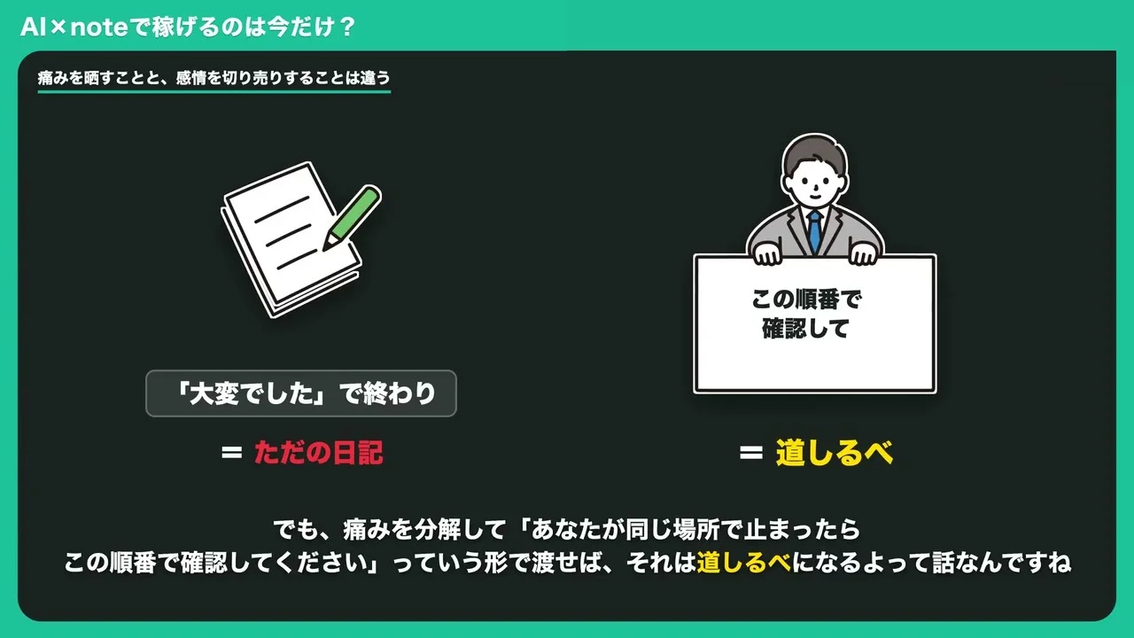 ひらかわさんの動画で、痛みを晒すことと感情を切り売りすることは違うと示すスライドの画面