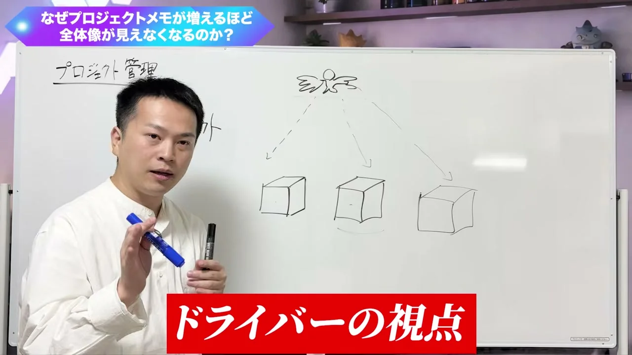 動画の画面。鳥のイラストから3つの箱へ矢印を引いたホワイトボードと、ドライバーの視点、と出る赤いテロップの場面