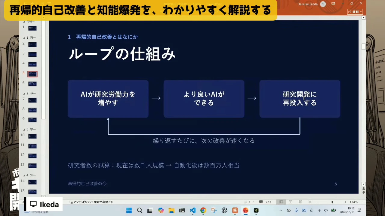 動画の画面。スライドのループの仕組み。AIが研究労働力を増やす、より良いAIができる、研究開発に再投入する、の三つの札が矢印で並び、下に繰り返すたびに次の改善が速くなる、の文。研究者数の試算も添えられている