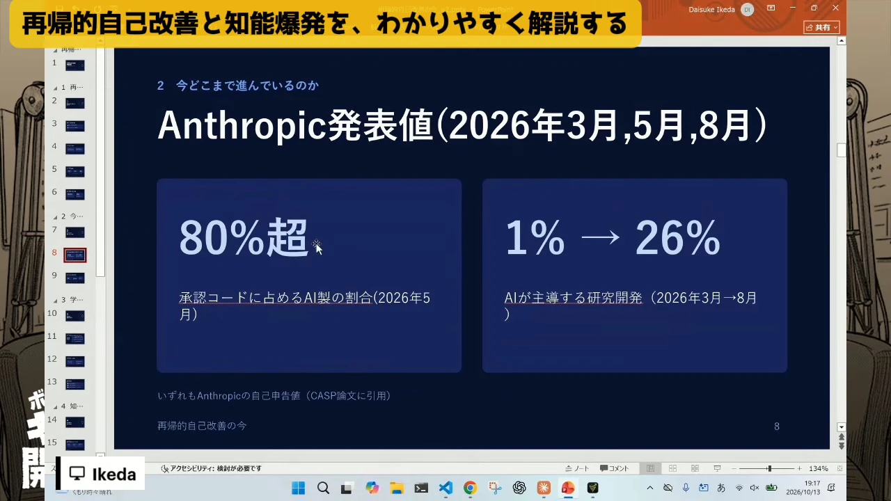 動画の画面。スライドのAnthropic発表値。左に80%超、承認コードに占めるAI製の割合。右に1%から26%、AIが主導する研究開発。下に、いずれもAnthropicの自己申告値でCASP論文に引用、の文