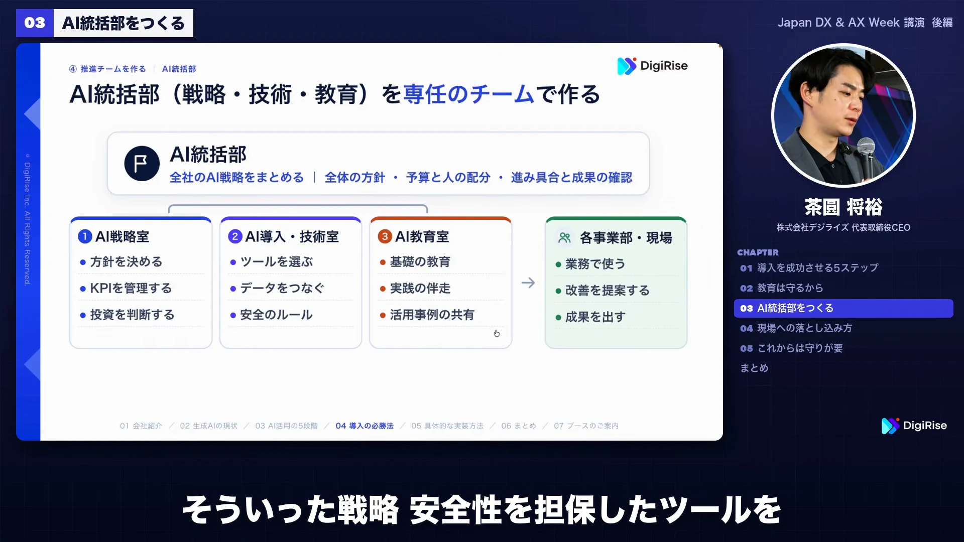 AI統括部の組織図のスライド。戦略室・導入技術室・教育室が並ぶ動画の場面