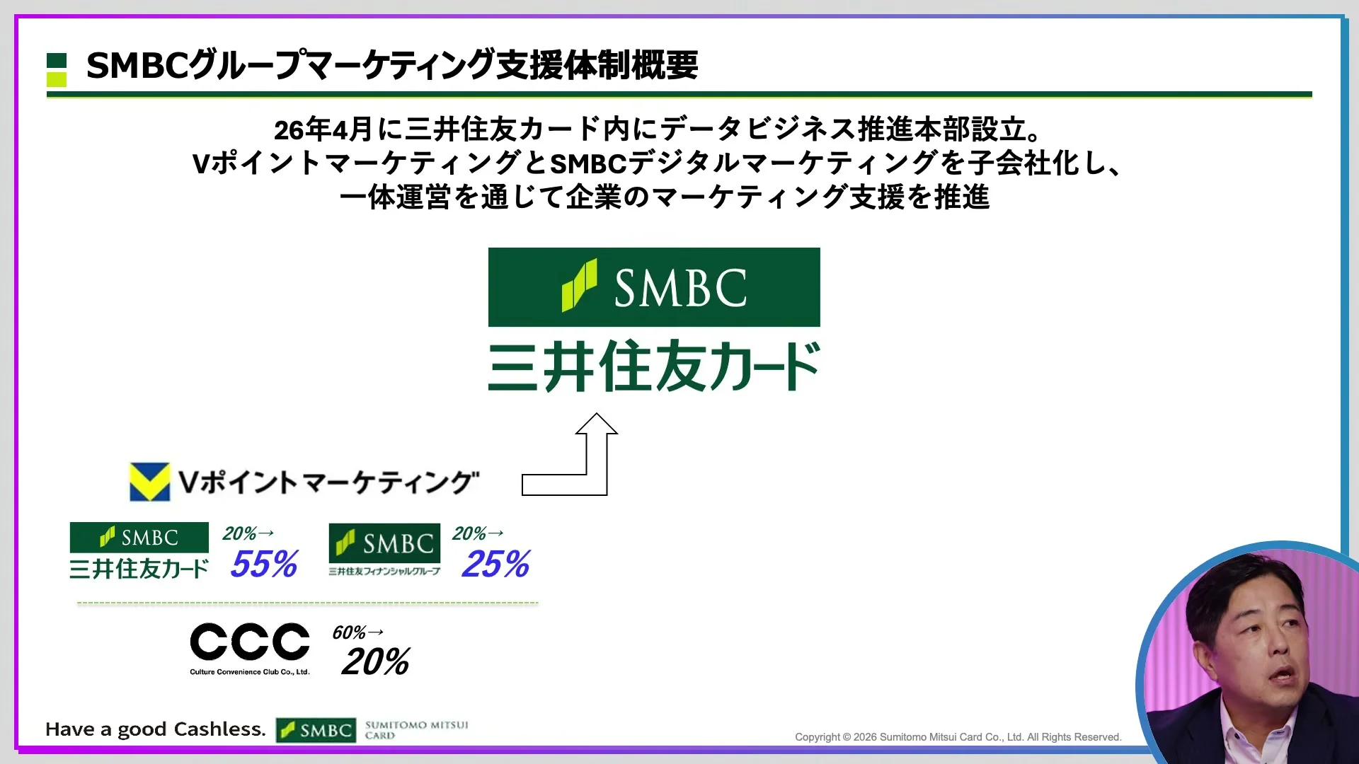 動画キャプチャ: SMBCグループマーケティング支援体制概要のスライド。三井住友カード内のデータビジネス推進本部と、子会社化の構成が出る（5:20頃）