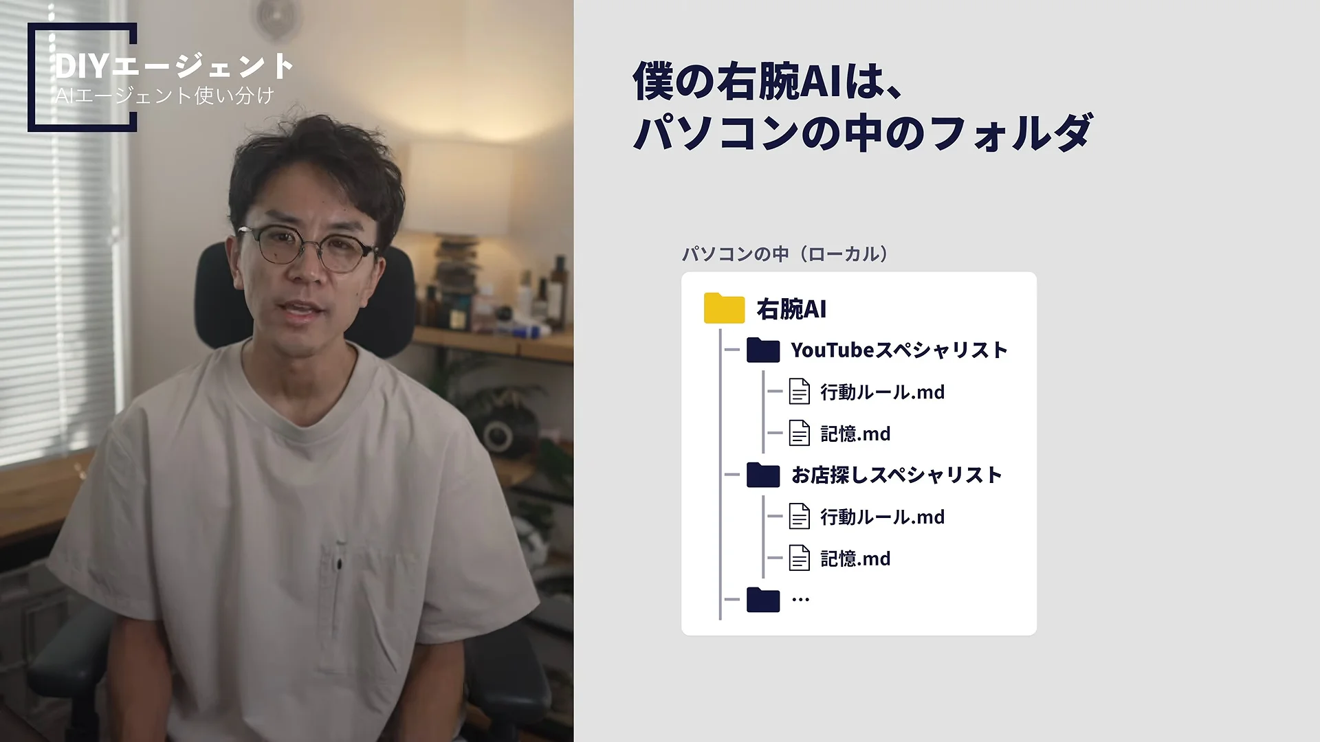 「僕の右腕AIは、パソコンの中のフォルダ」と書かれ、右腕AIのフォルダの中にYouTubeスペシャリスト、お店探しスペシャリスト、行動ルールと記憶のファイルが並ぶ図が出ている動画のスライドと、話すレオさん