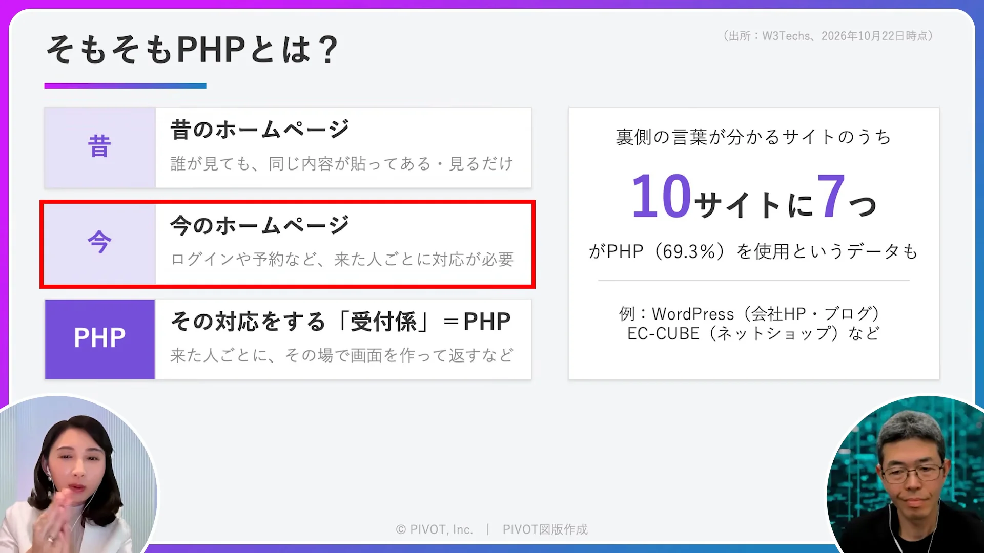 PHPとは何かを説明するスライドが映る動画の場面