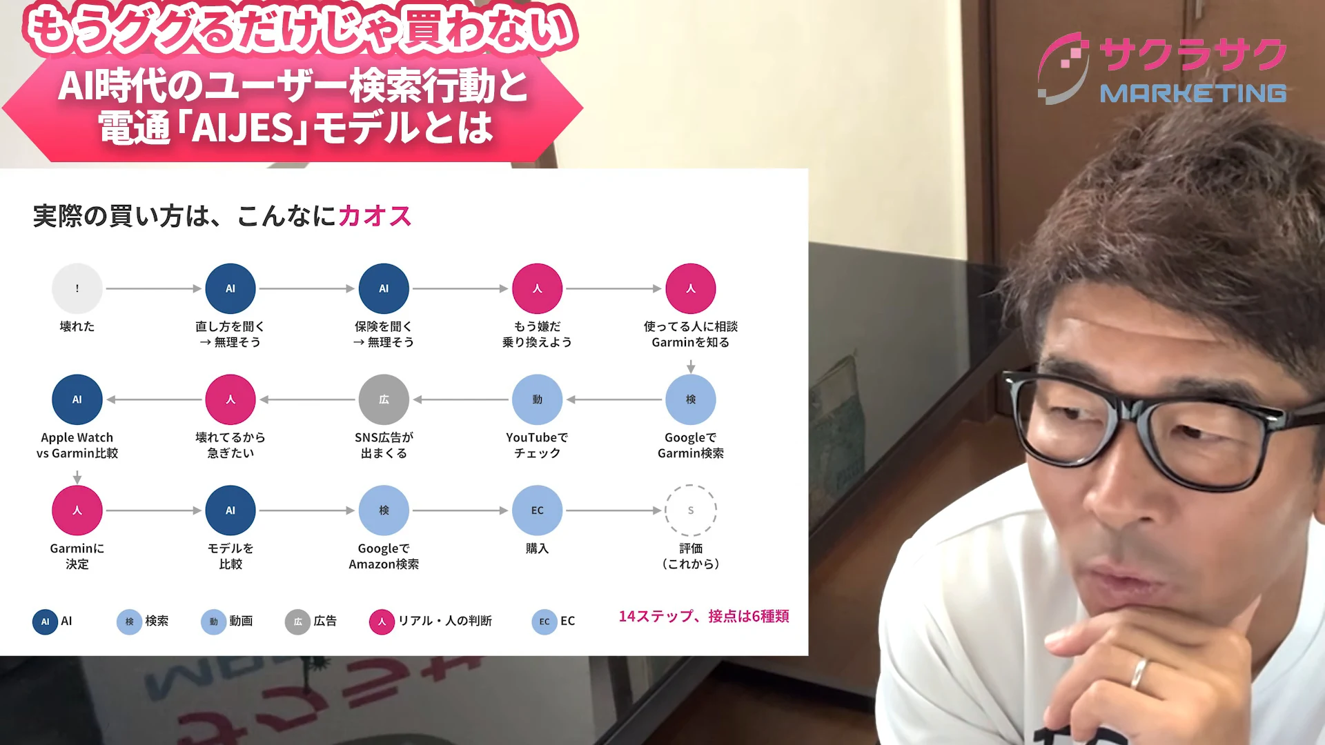 スライドの横でねぎお社長が、スマートウォッチを買うまでの14ステップを話している動画の場面