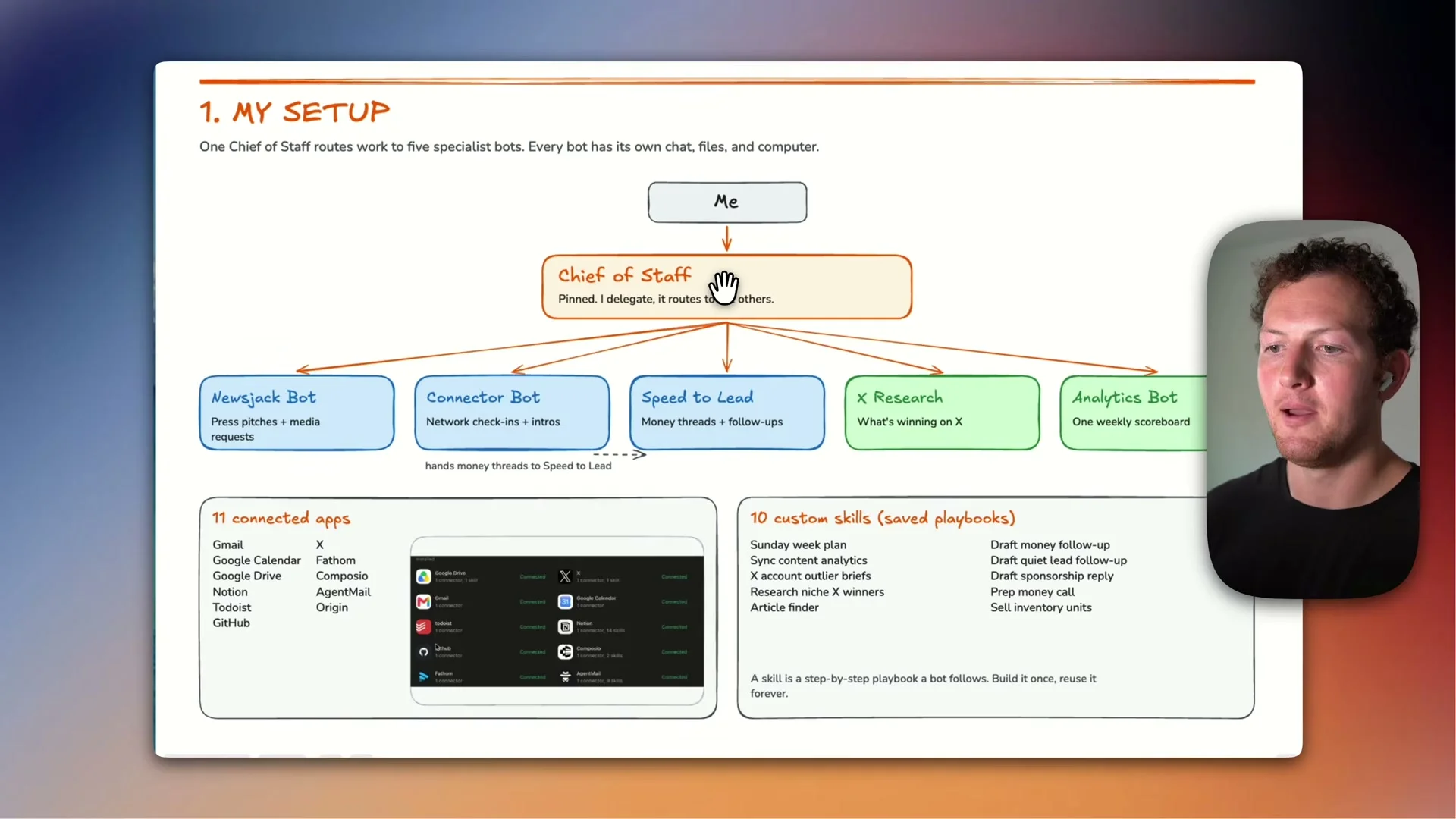 動画キャプチャ: 1. MY SETUP の画面。Me から Chief of Staff を通り、Newsjack・Connector・Speed to Lead・X Research・Analytics の五つのBotへつながる組織図（0:38頃）