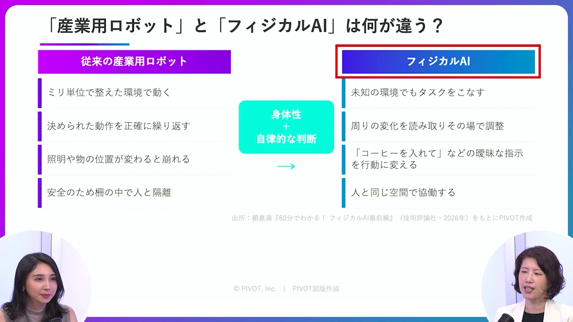 従来の産業用ロボットとフィジカルAIを左右に並べて比べるスライドが映った動画の場面