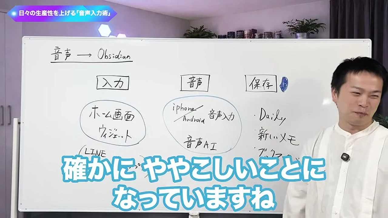 動画の画面。ホワイトボードに、音声からObsidianへ、と書かれ、入力・音声・保存の三つの枠が並ぶ。男性が右に立ち、下に、確かにややこしいことになっていますね、というテロップが出ている場面