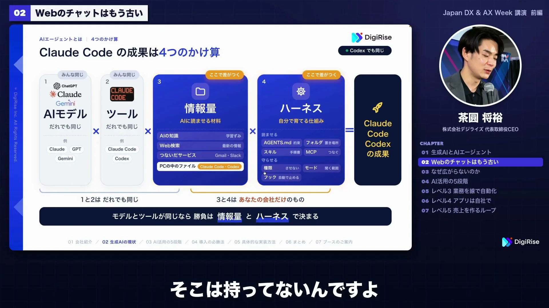 動画キャプチャ: 成果を決める4つのかけ算を示すスライド（6:45頃）