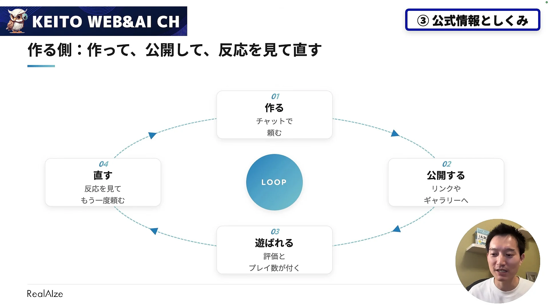 動画キャプチャ: 作る、公開する、遊ばれる、直す、の4つが輪になったスライド