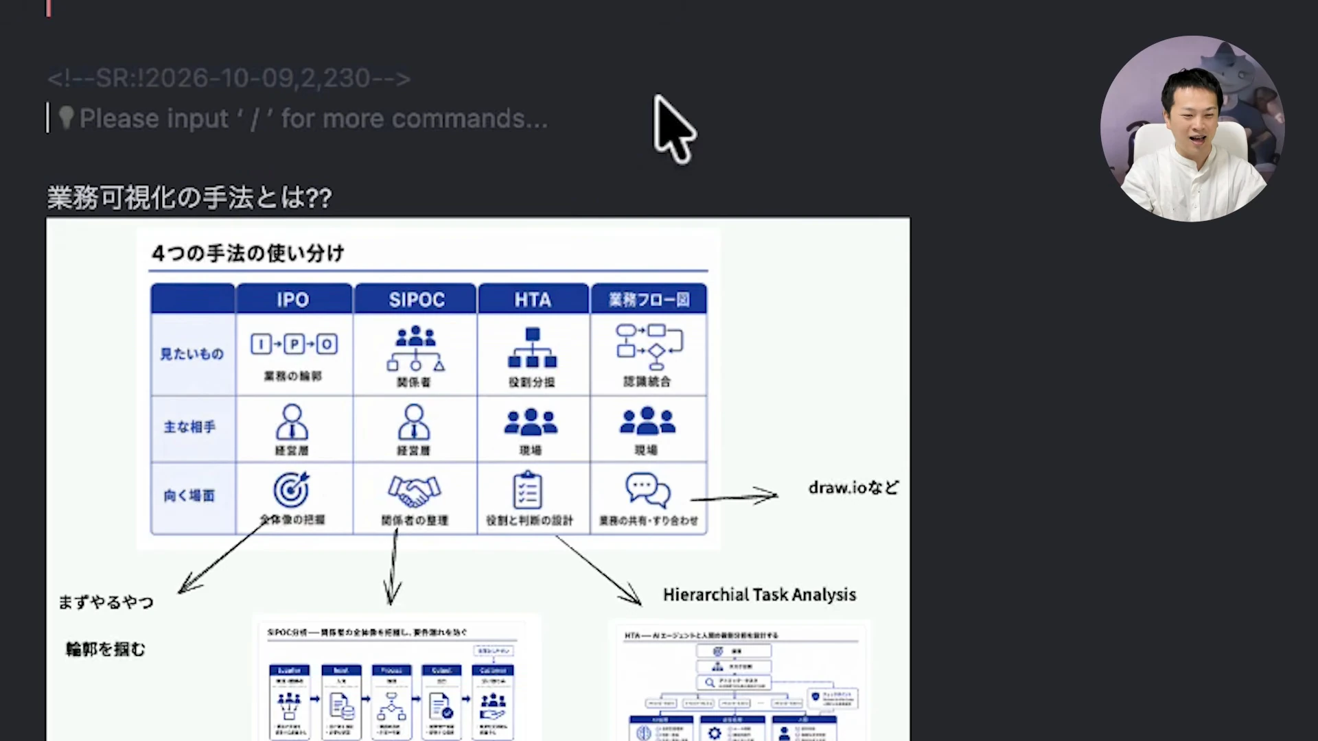 動画の画面。Obsidianのノートに「業務可視化の手法とは??」の見出しと、IPO・SIPOC・HTA・業務フロー図の4つの手法を比べる表が映っている場面。矢印で「まずやるやつ」「輪郭を掴む」などの手書きの注記が付く。右上に笑っている飯塚さんの丸い小窓