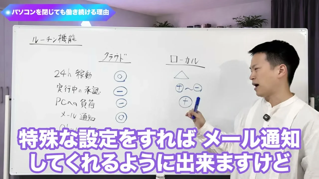 動画の画面。ホワイトボードの比較表で、クラウドとローカルの二つの列に、24時間稼働、実行中の承認、パソコンへの負荷、メール通知の行が並び、記号が付いている。下にメール通知の特別な設定のテロップがある