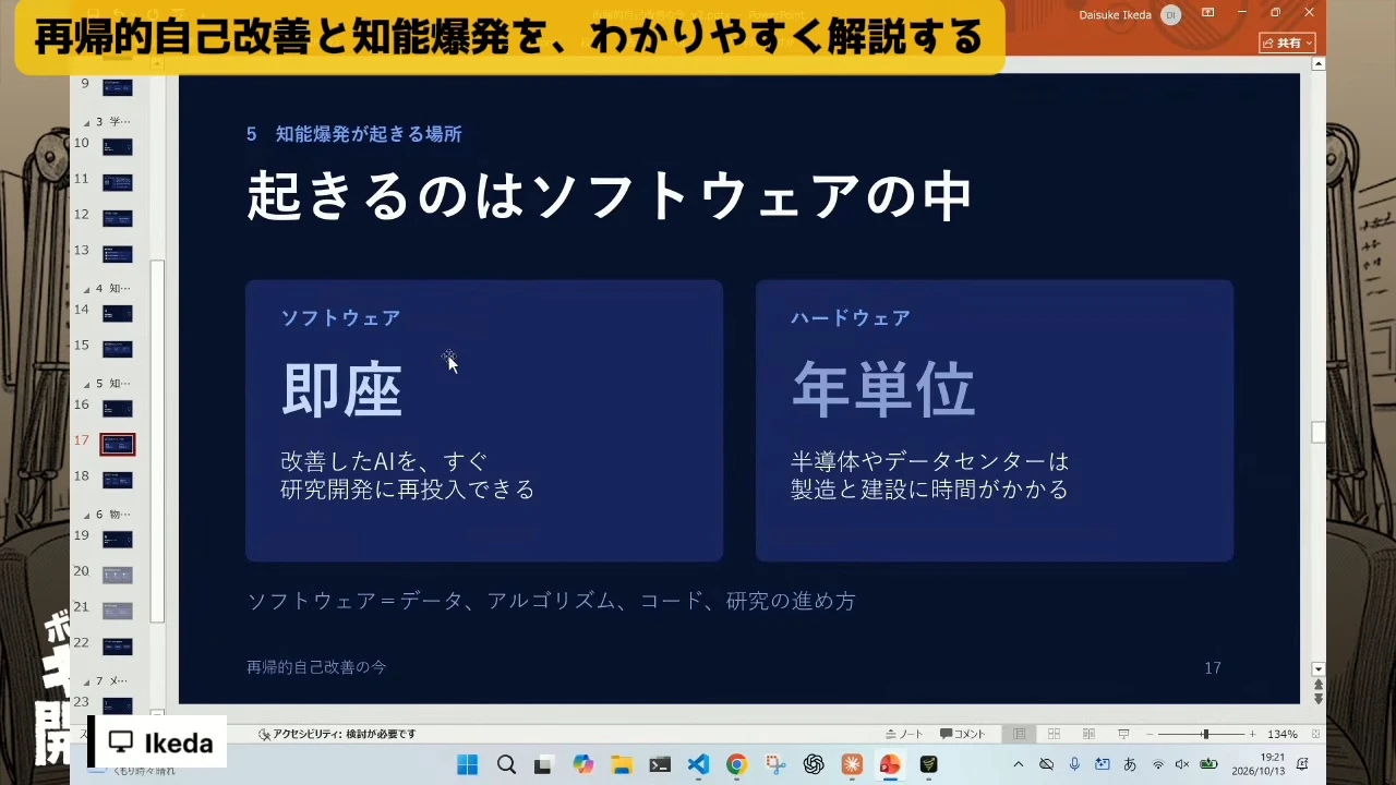 動画の画面。スライドの起きるのはソフトウェアの中。左にソフトウェアは即座、改善したAIをすぐ研究開発に再投入できる。右にハードウェアは年単位、半導体やデータセンターは製造と建設に時間がかかる