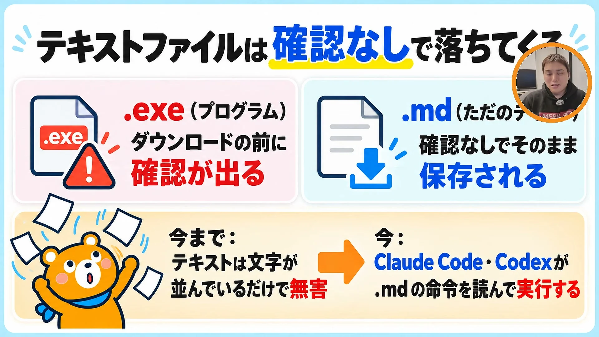 動画キャプチャ: スライドに、プログラムは確認が出る、テキストファイルは確認なしで保存される、という対比が出ている場面（8:15頃）
