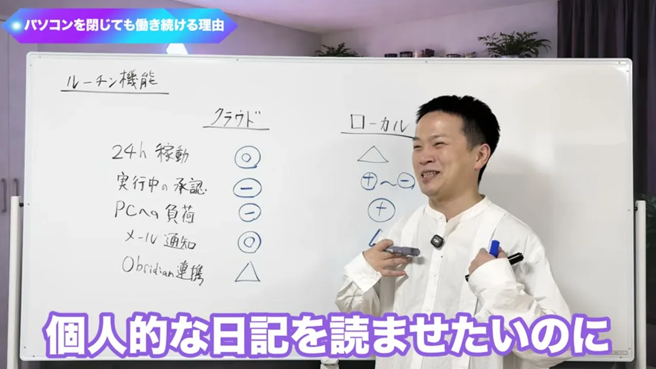 動画の画面。ホワイトボードの比較表が五つの行まで埋まり、Obsidian連携の行まで書かれている。下に個人的な日記を読ませたいのに、というテロップがある