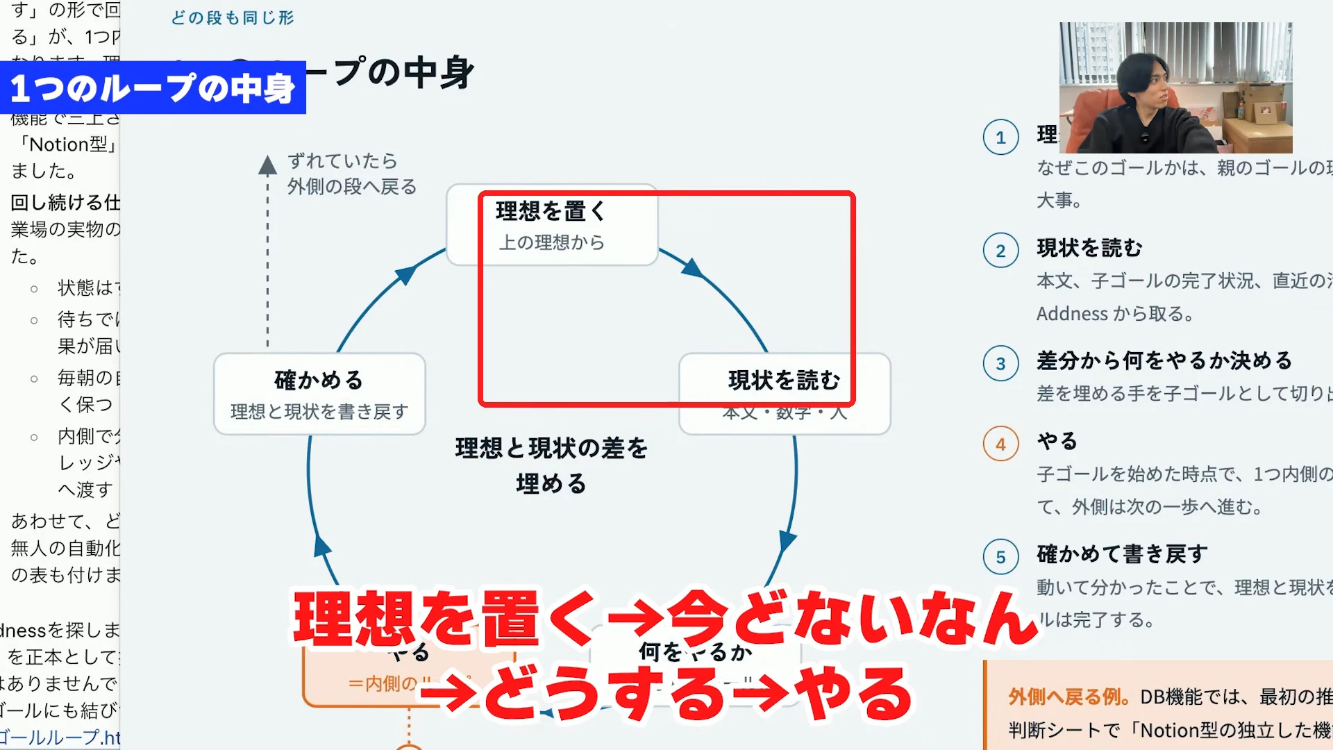動画の場面。一つのループの中身を円で示した図が映っている