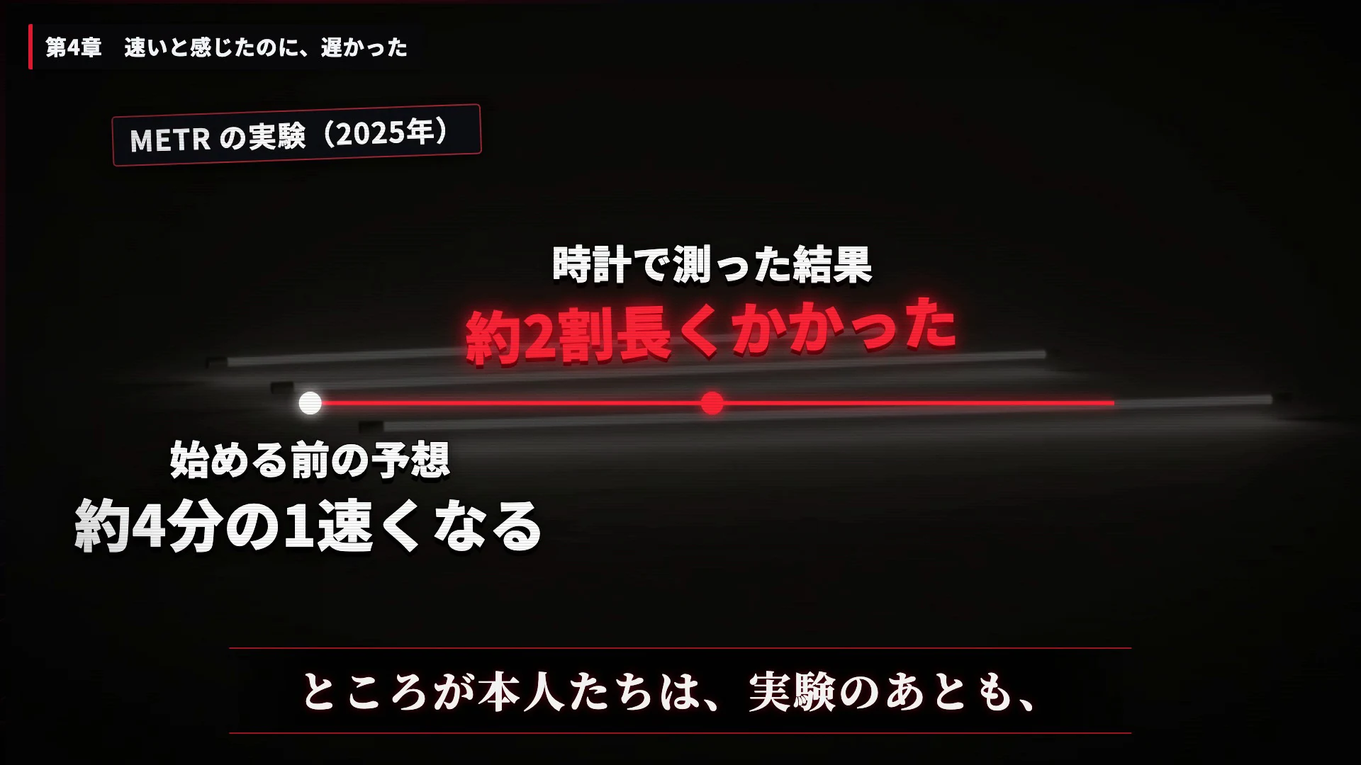 動画の画面。始める前の予想は約4分の1速くなる、時計で測った結果は約2割長くかかった、と二つの数字が線の上に並んでいる