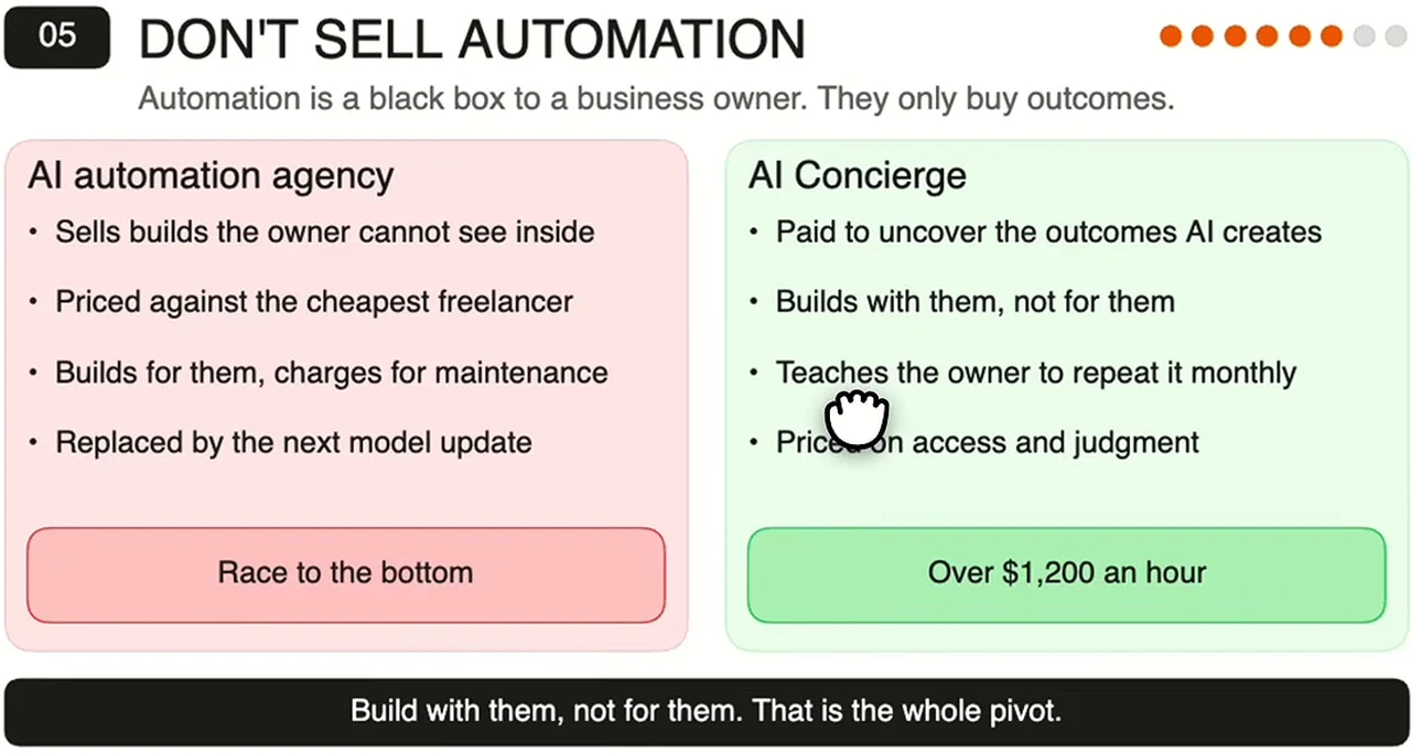 動画のスライド。AI自動化の代理店とAIコンシェルジュを左右に並べ、作ってやるのではなく一緒に作る、と示している