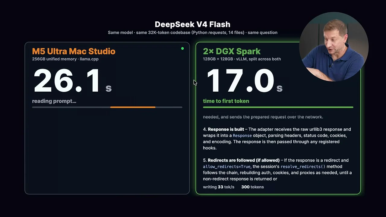 動画の画面。同じ32,000トークンのコードを読ませ、Macがまだ読み込み中、Sparkが17.0秒で最初の1文字を出す場面