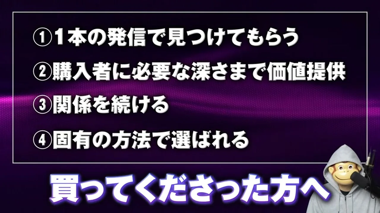 動画キャプチャ: 1本の発信で見つけてもらう、購入者に必要な深さまで価値提供、関係を続ける、固有の方法で選ばれる、の4つが並ぶテロップの場面(18:31頃)