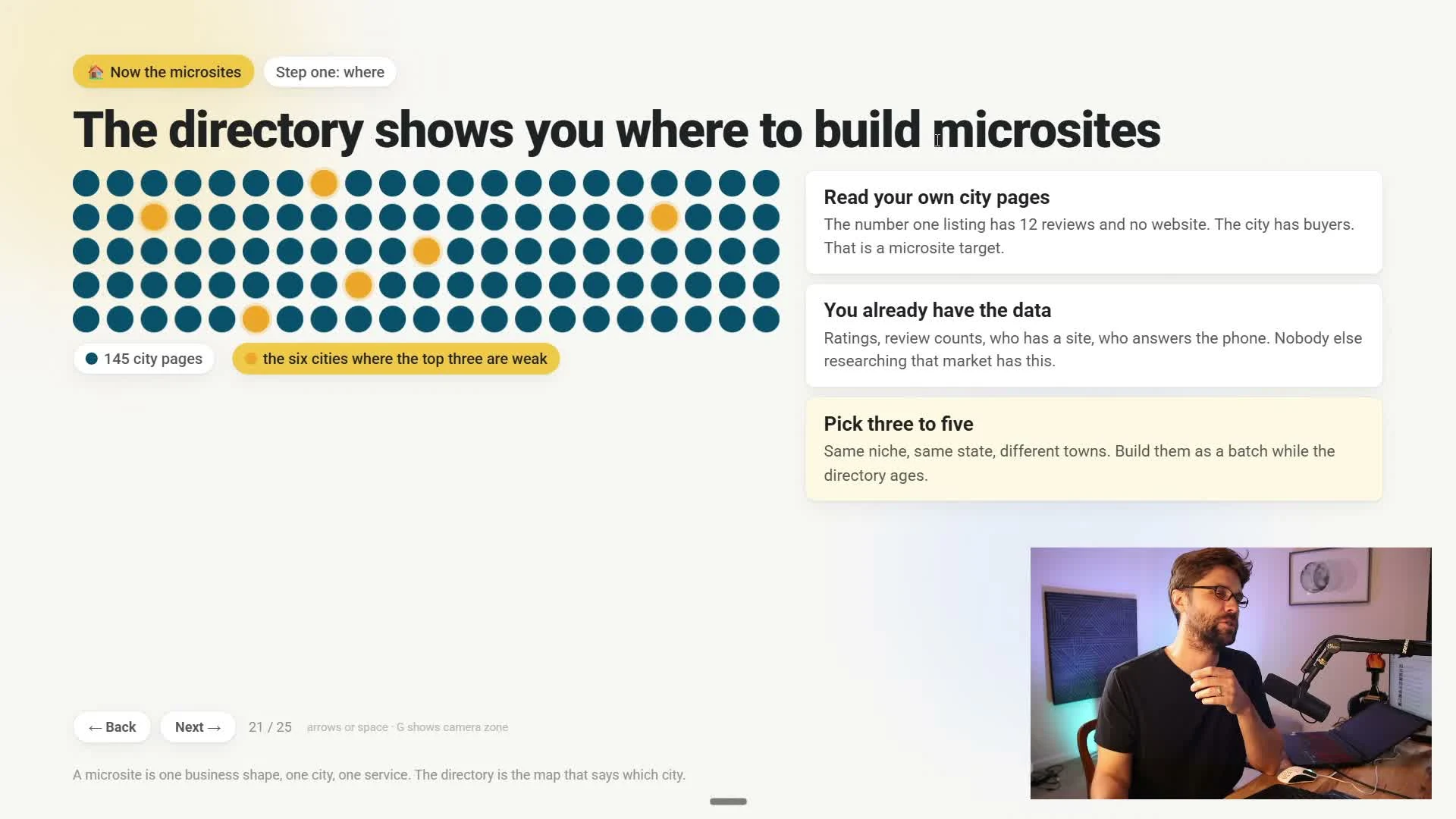 動画キャプチャ: スライド The directory shows you where to build microsites。145の市のページを点で並べ、検索で上位が弱い六つの市を橙色で示す（10:00頃）