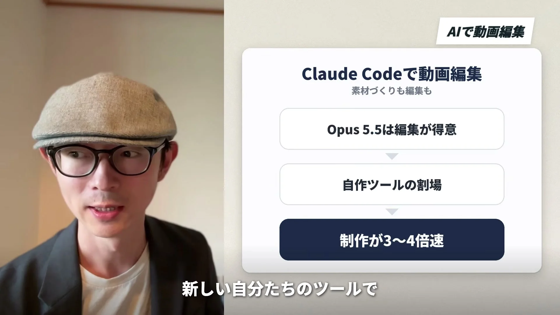 動画キャプチャ: 画面右のカードに、Claude Codeで動画編集、Opus 5.5は編集が得意、自作ツール、制作が3〜4倍速、の流れが出る場面（10:40頃）