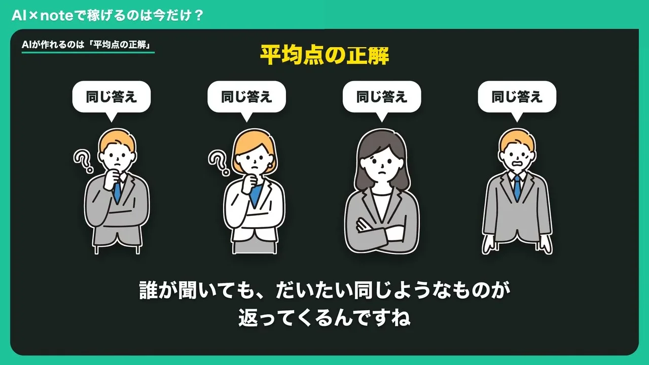 ひらかわさんの動画で、誰が聞いてもだいたい同じ答えが返る平均点の正解を示すスライドの画面