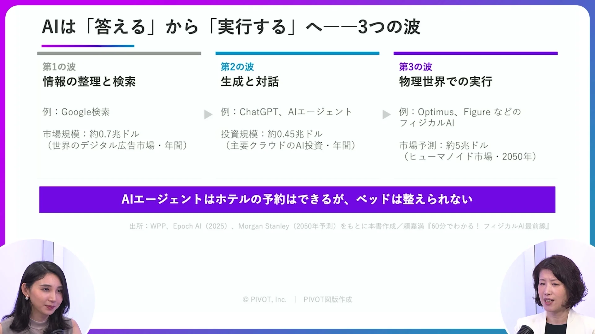 AIが答えるから実行するへ進む三つの波を示すスライドが映った動画の場面