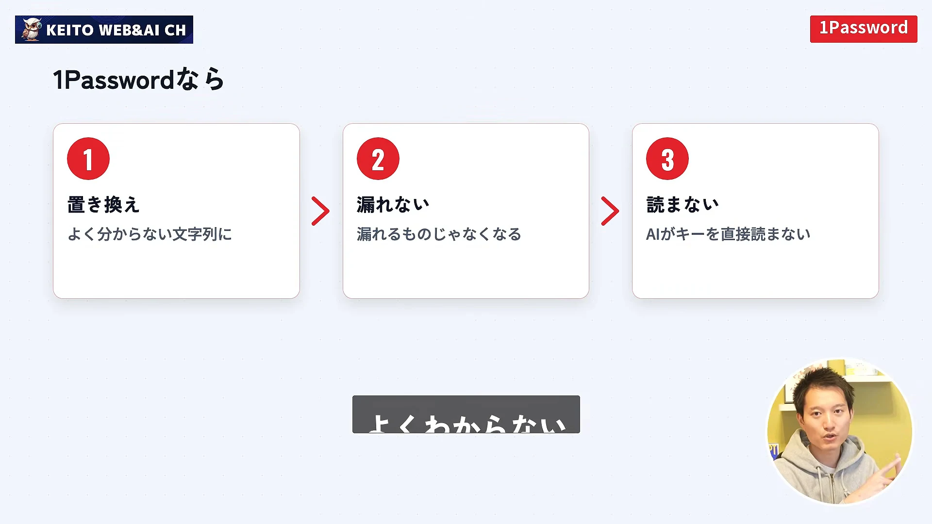 1Passwordを使う三つの手順のスライドが映る動画の場面