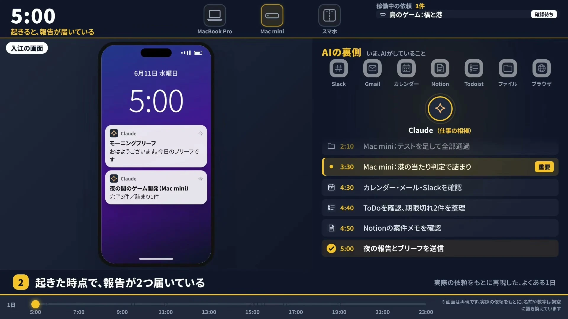 動画の画面（再現イメージ）。5時の表示と、スマホのロック画面に通知が2件並び、右に夜の間の作業の時系列が出ている。