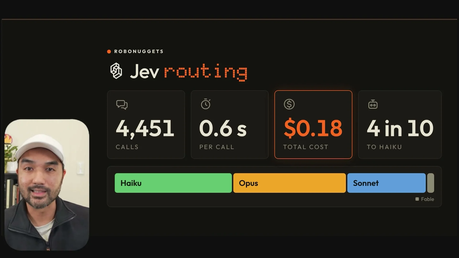 動画キャプチャ: スライド Jev routing。呼び出しの回数、一回あたりの時間、合計、Haiku へ回った割合の四つの札と、モデルごとの色の帯が並ぶ（12:50頃）
