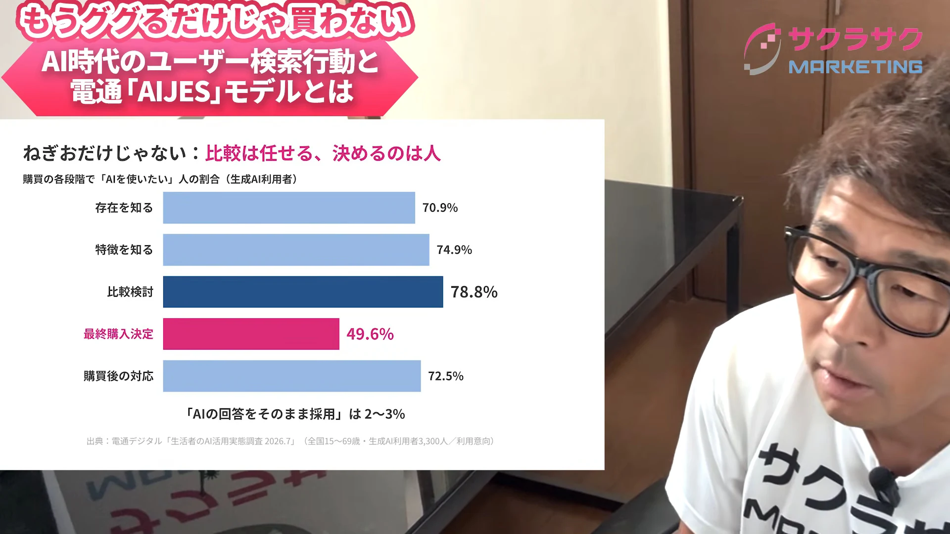 スライドの横でねぎお社長が、買う入口は検索だったことを話している動画の場面