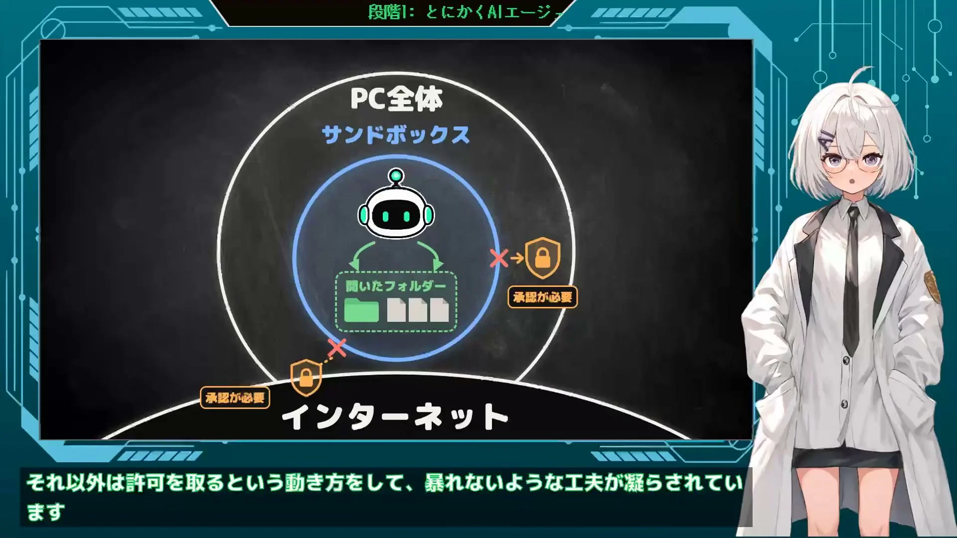 動画キャプチャ: スライド PC全体の中にサンドボックス、その中に開いたフォルダー。外へ出る所に承認が必要の鍵、下にインターネット（13:34頃）