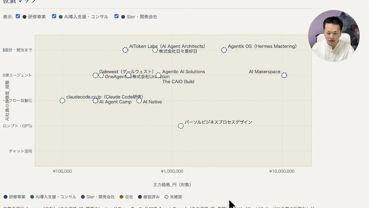 動画の画面。15者を並べた位置マップ