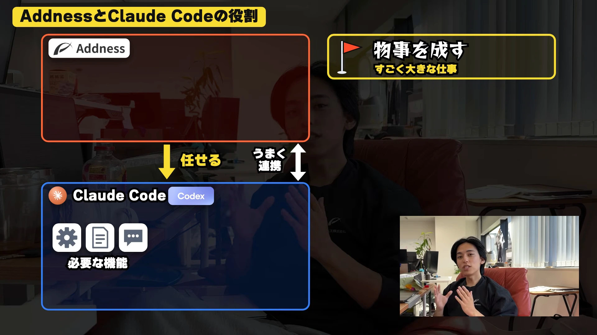 動画の画面。AddnessとClaude Code・Codexの役割を示す図。Addnessが任せる側、Claude Codeが必要な機能を担う側