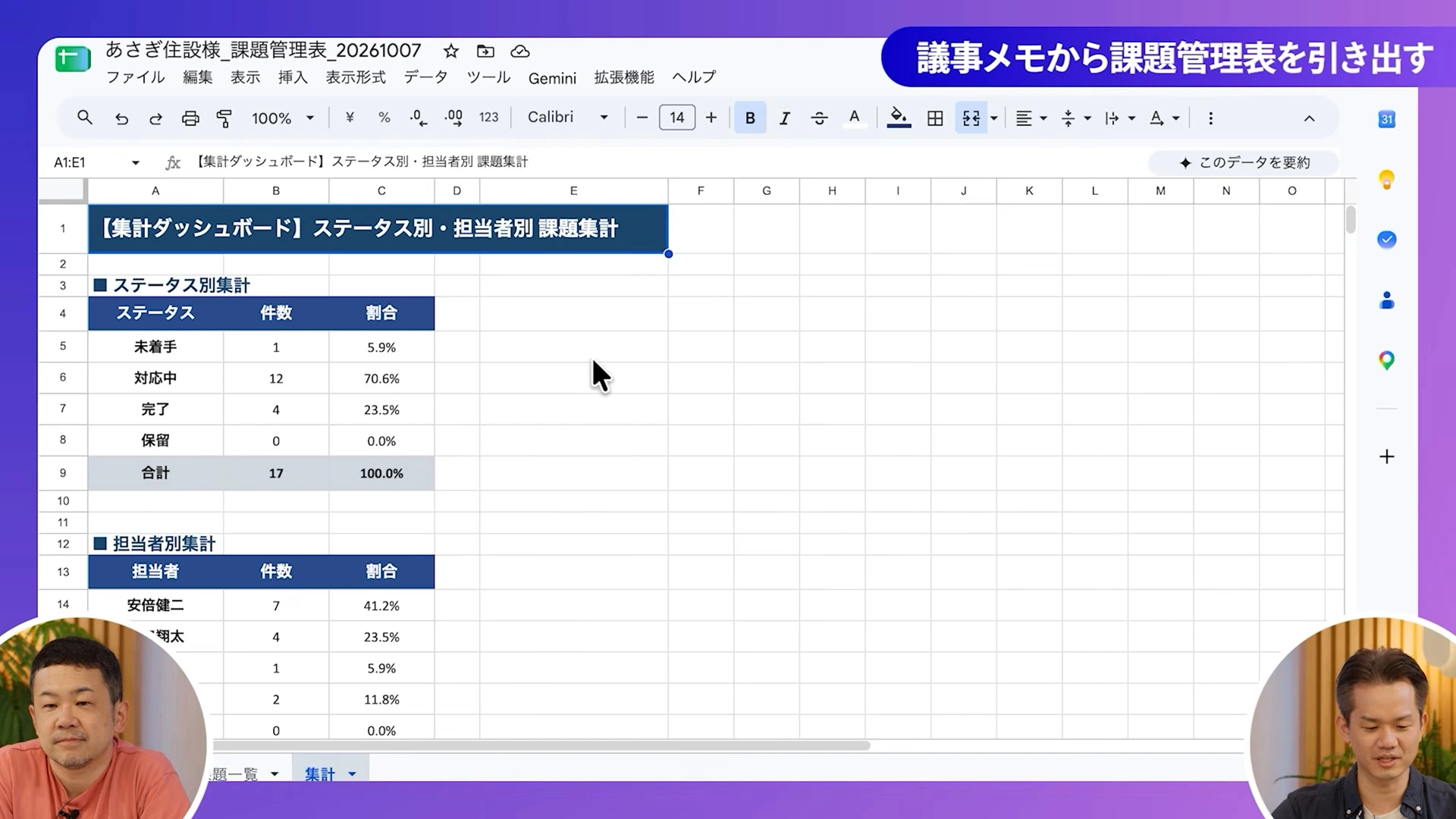 課題管理表のスプレッドシートで、ステータス別と担当別の件数が集計されている動画の場面