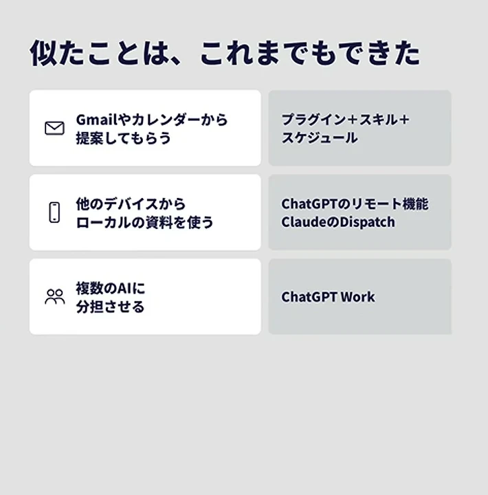 動画の画面。スライド「似たことは、これまでもできた」。Gmailやカレンダーから提案、他のデバイスのローカルの資料、複数のAIに分担、の3行が並んでいる