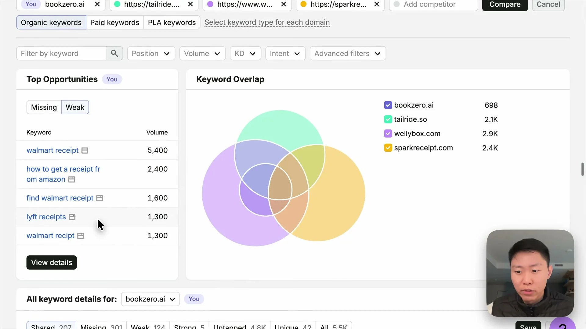 動画キャプチャ: Ericさんが、自分のサイトと競合3つの語を比べている場面。Top Opportunities の Missing と Weak の切り替えと、Keyword Overlap の重なりの図、下のタブに Missing 301 と Weak 124 が見える(15:00頃)