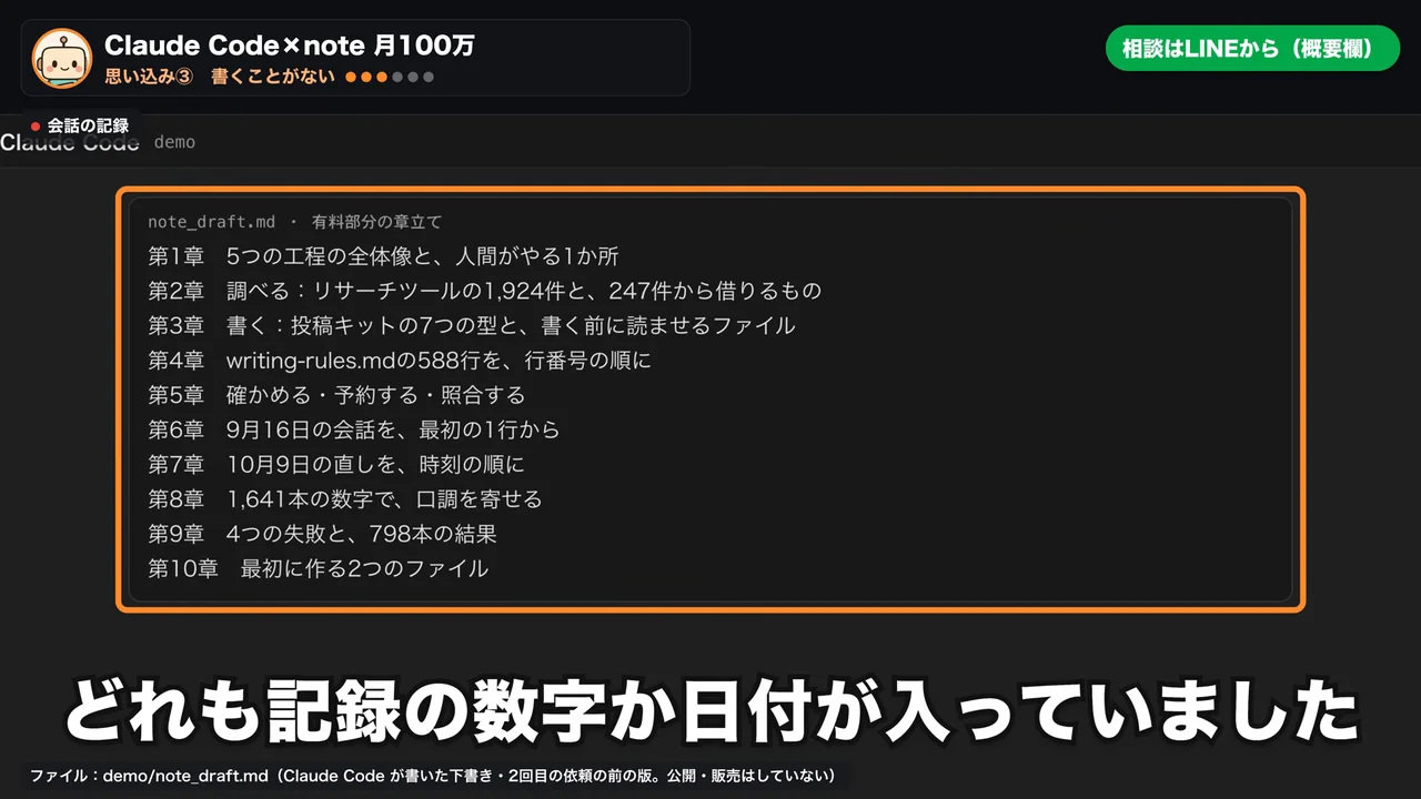 動画の画面。Claude Codeが書いた下書きの有料部分の章立てが、第1章から第10章まで並んでいる場面