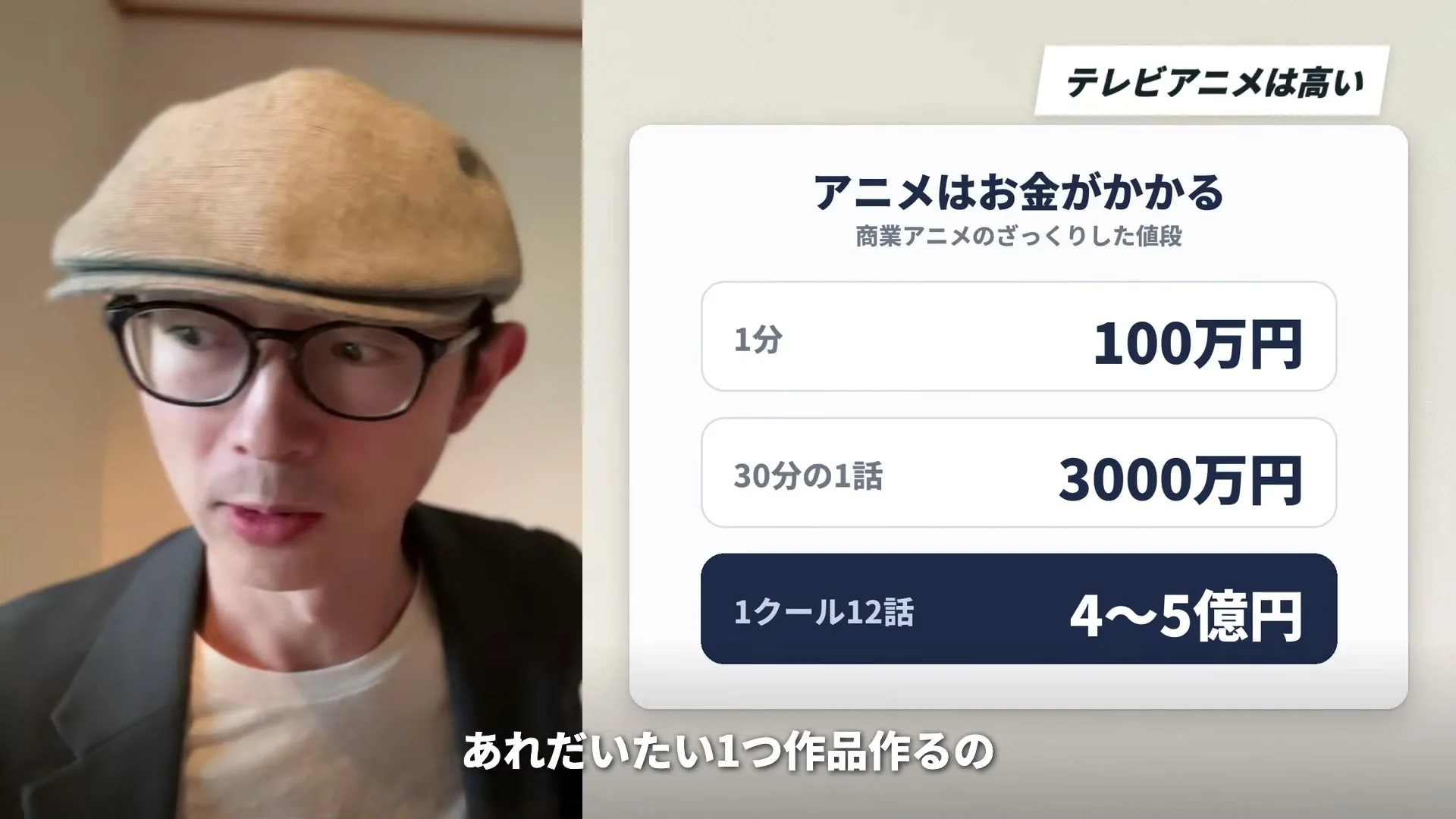 動画キャプチャ: 画面右のカードに、アニメはお金がかかる、という見出しで、1分100万円、30分の1話3000万円、1クール12話4〜5億円が並ぶ場面（1:38頃）