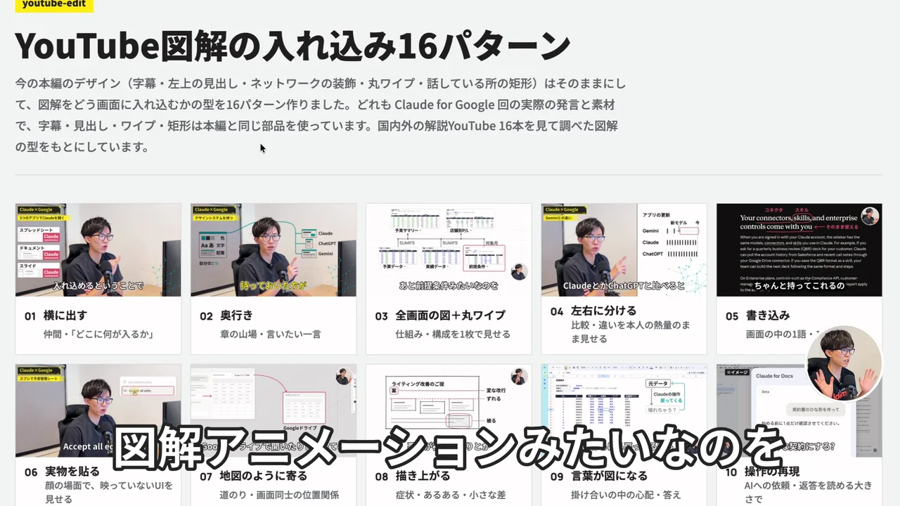 動画の画面。YouTube図解の入れ込みパターンを一覧にしたページが映る場面
