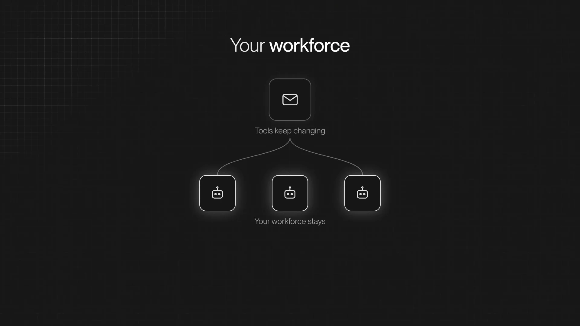 動画の画面。Your workforce という題の図で、一つの道具の下に三つのBotのアイコンが並んでいる