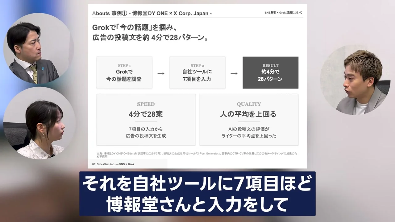 動画キャプチャ: 事例のスライド。Grokで今の話題を掴み、広告の投稿文を約4分で28パターン作る流れと、その結果の説明が並ぶ（5:45頃）