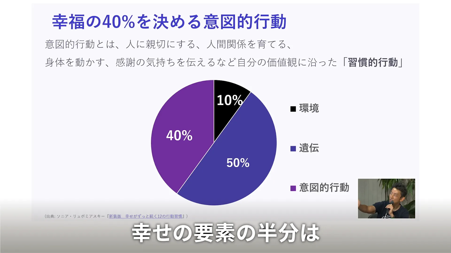 動画の場面: 幸福の40%を決める意図的行動の円グラフ（12分22秒ごろ）