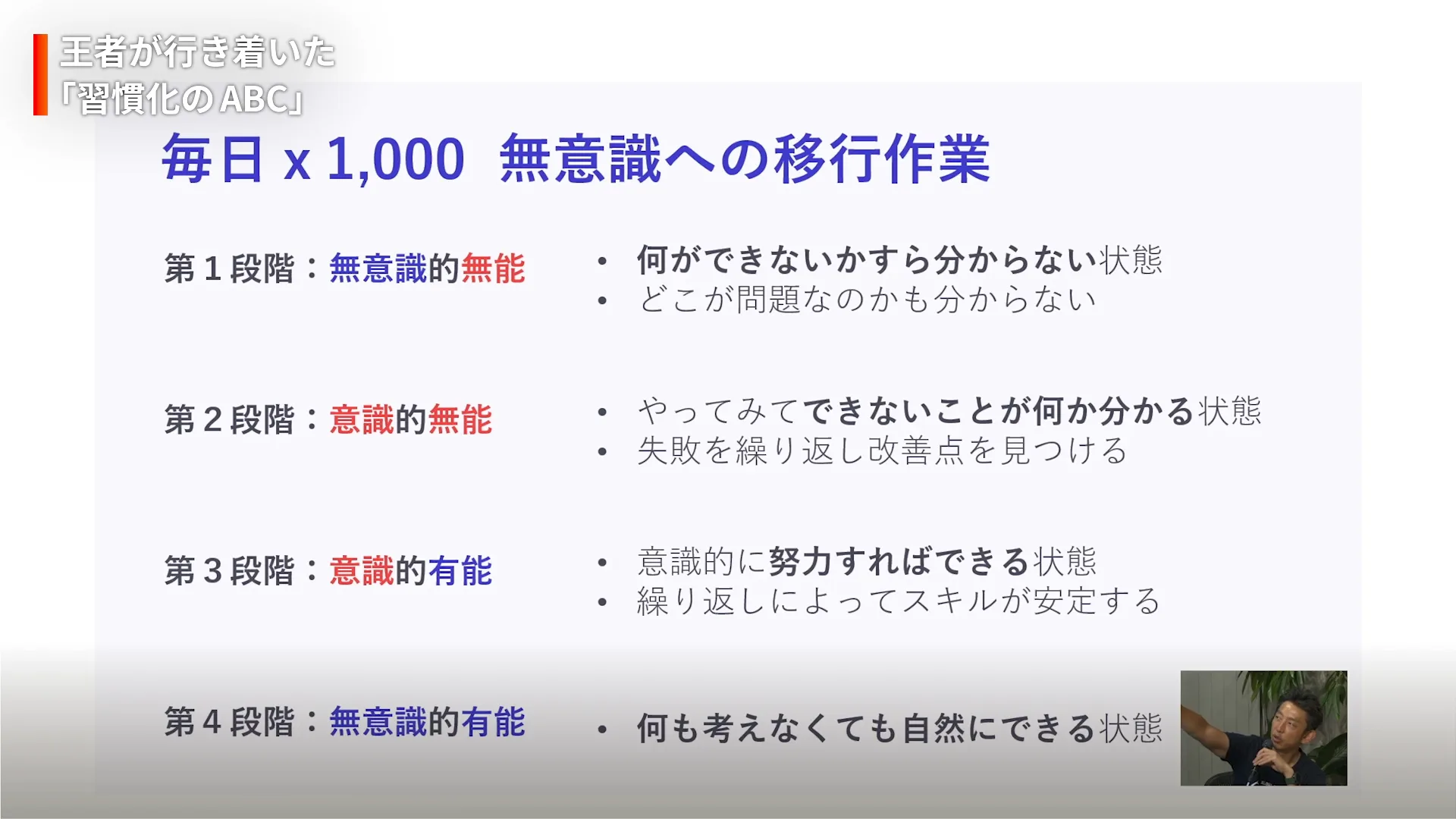 動画の場面: 毎日×1,000、無意識への移行作業の4段階のスライド（15分36秒ごろ）