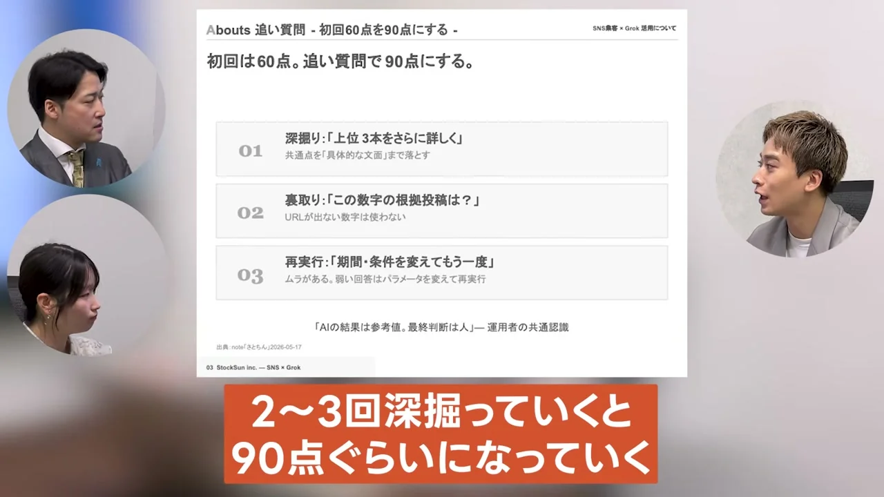 動画キャプチャ: スライド。初回は60点、追い質問で90点にする、という見出しの下に、深掘り、裏取り、再実行の行が並ぶ（10:30頃）