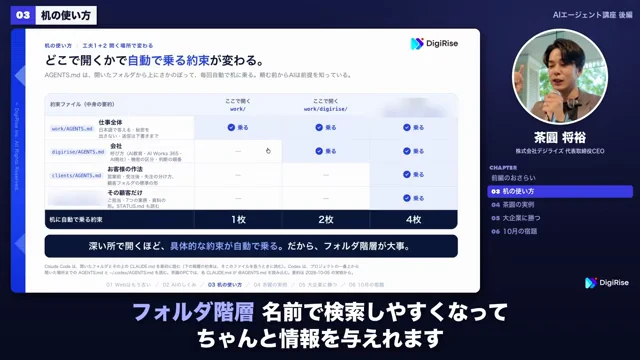 動画キャプチャ: 開くフォルダの深さで、乗るAGENTS.mdの約束が増えていく表のスライド（5:53頃）