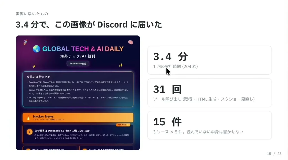 動画キャプチャ: スライド「3.4分で、この画像がDiscordに届いた」。毎朝のニュースダイジェストのデモ結果（12:28頃）