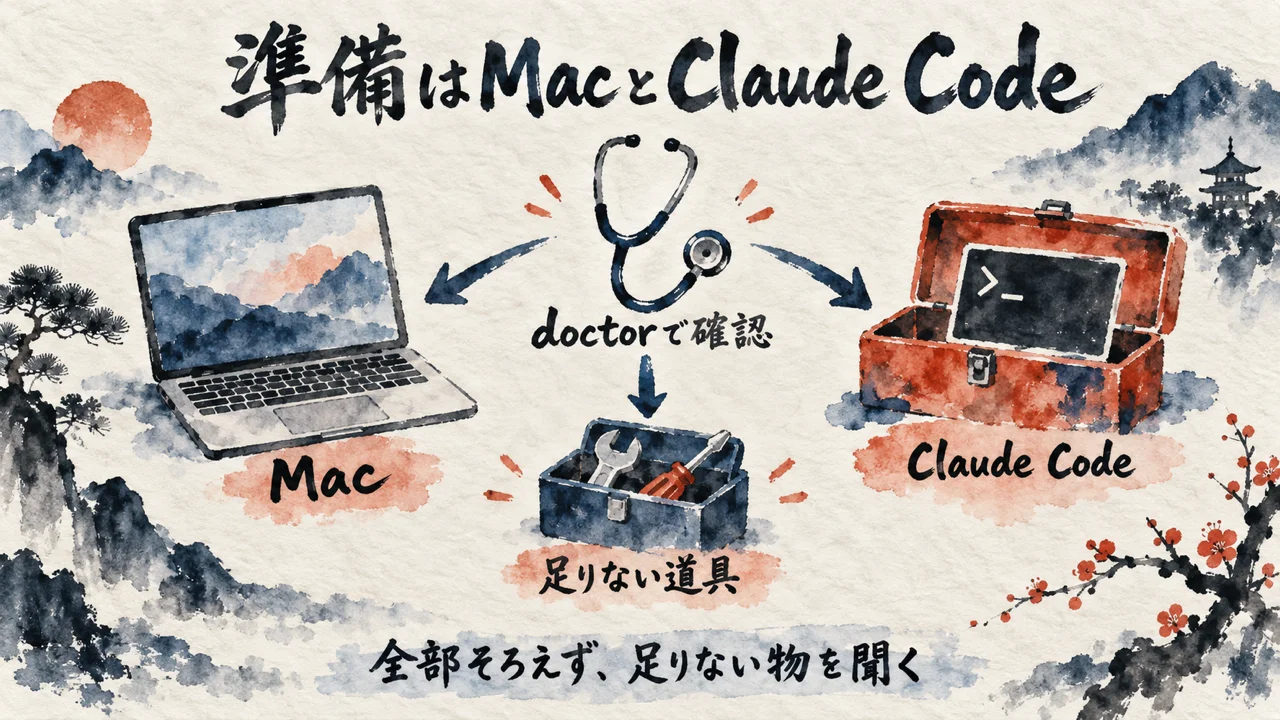 準備はMacとClaude Code。足りない道具はdoctorで確認する